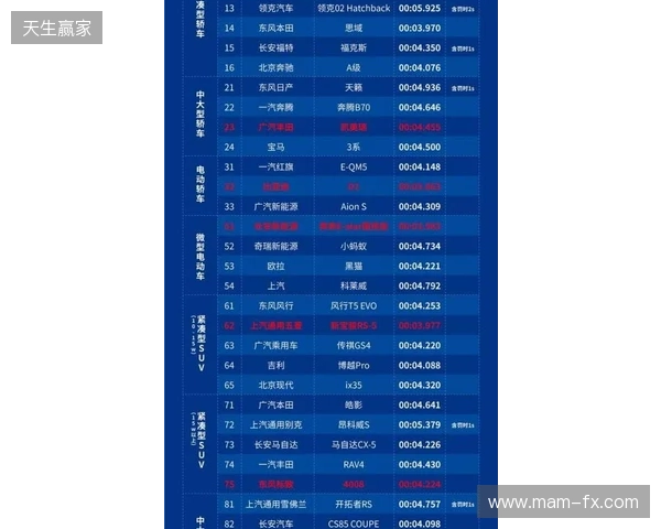 2026 ACLXCS2公开预选赛报名正式开启!三大区域同步开战